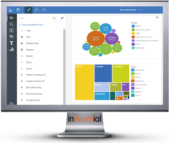 IBM Cognos Analytics - Influential Software IBM Cognos Partner UK